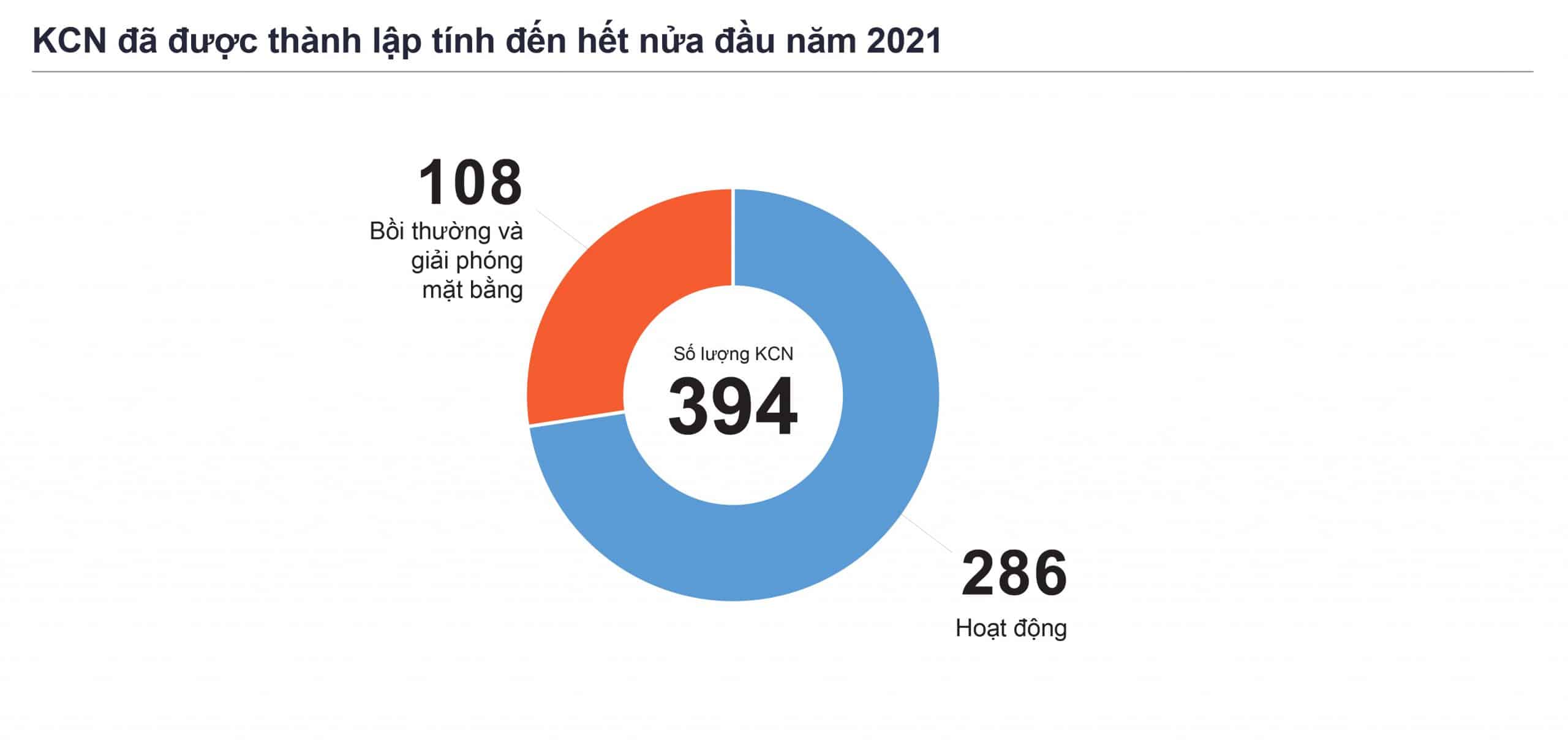 NGUỒN CUNG BẤT ĐỘNG SẢN CÔNG NGHIỆP