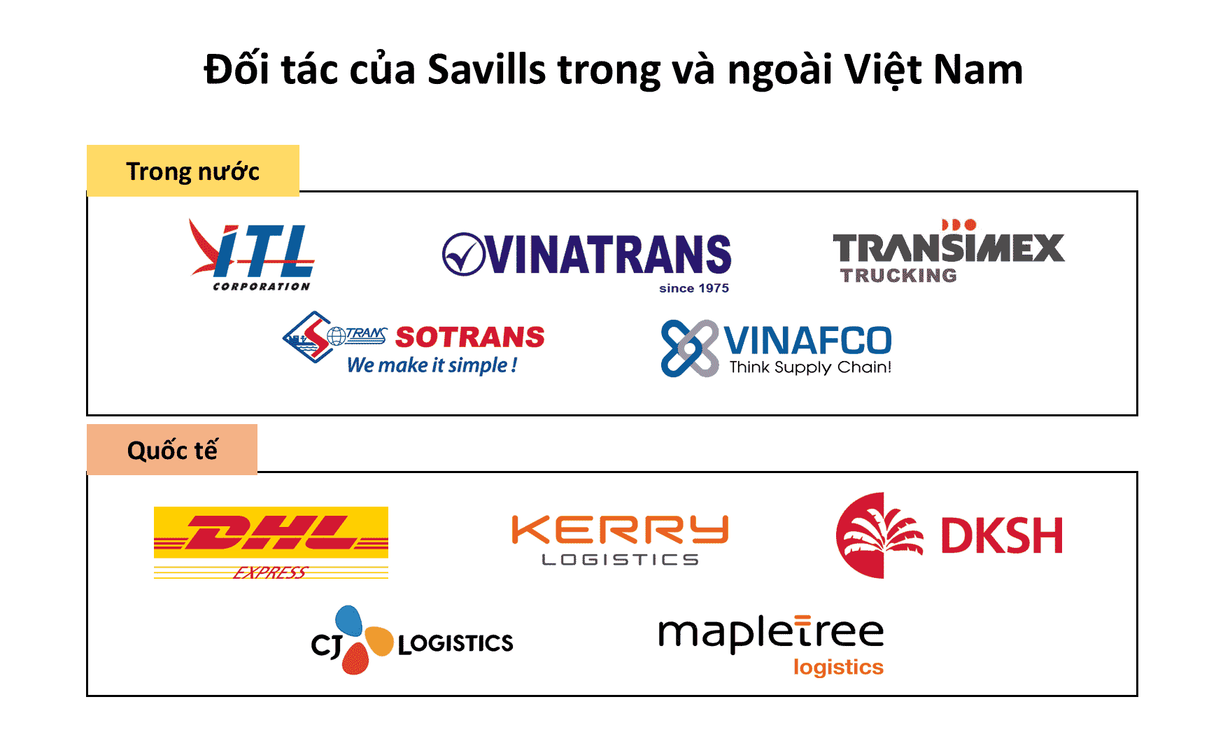 vai trò của logistics đối với nền kinh tế