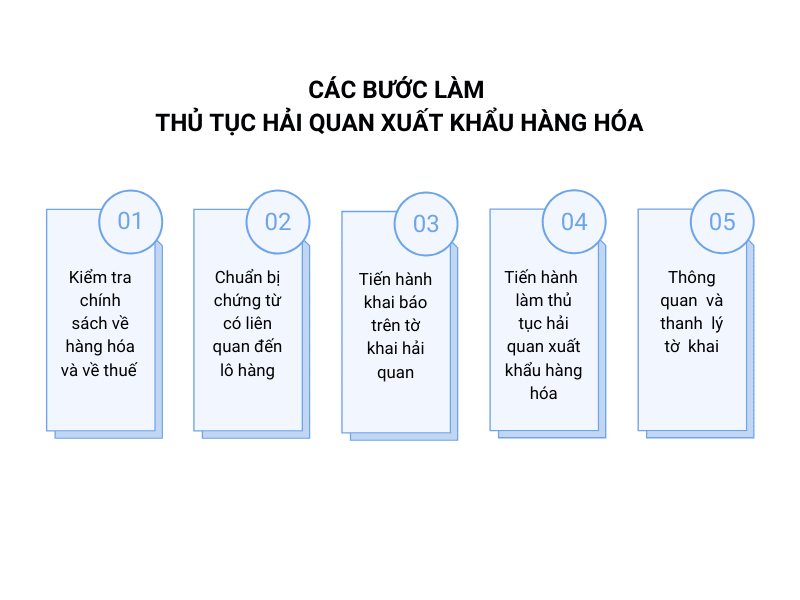 thủ tục hải quan xuất nhập khẩu hàng hóa