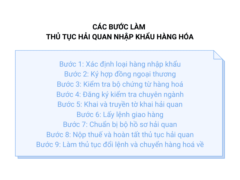 thủ tục hải quan xuất nhập khẩu hàng hóa