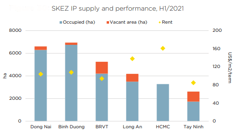 vietnam industrial zone